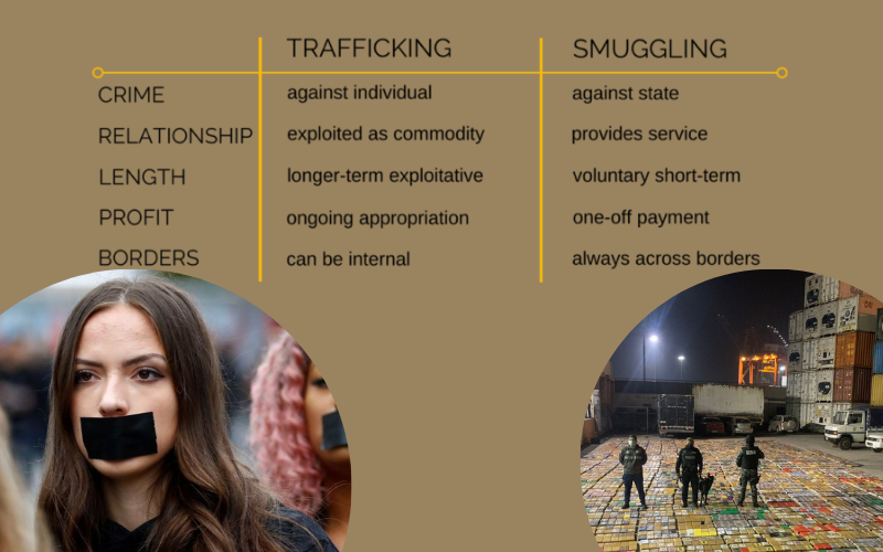 Human Trafficking Vs Smuggling