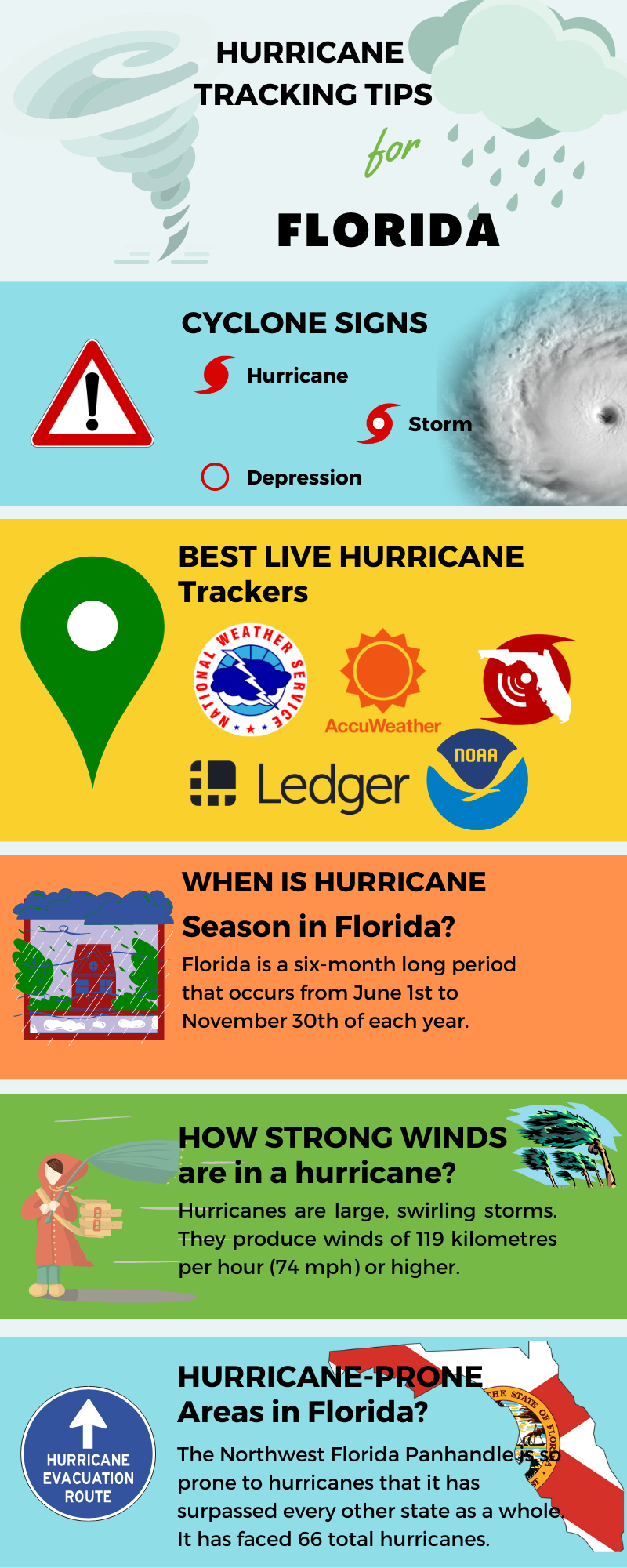 Hurricane Tracking Tips for Florida