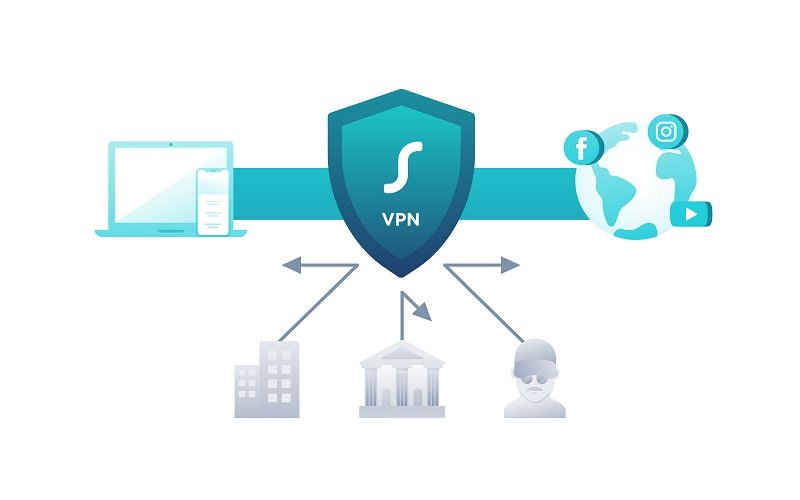 VPN Device Compatibility