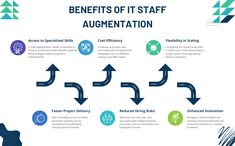 Benefits of IT Staff Augmentation