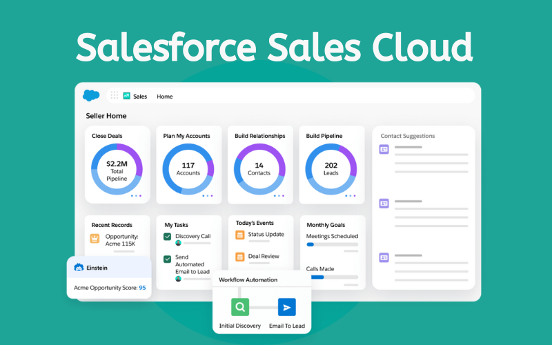 Salesforce Sales Cloud