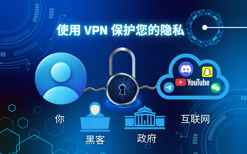 Free VPN China
