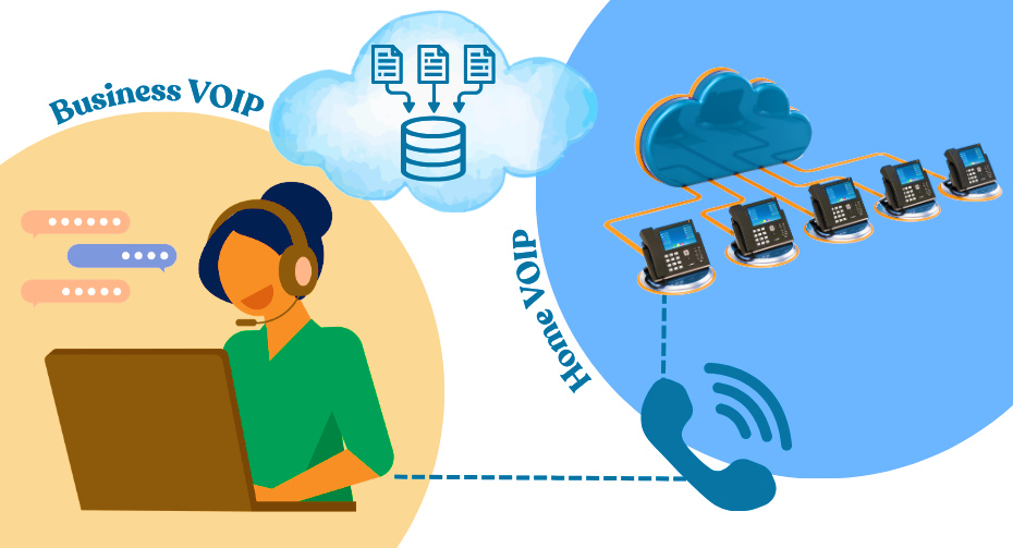 Fix Voice Services (VoIP)